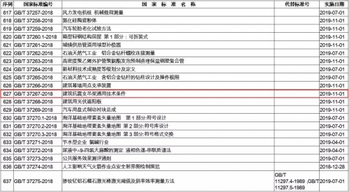 重磅！优力可科技负责起草的国家标准《建筑抗震支吊架通用技术条件》GB/T 37267-2018 获批发布